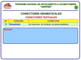 CONECTORES GRAMATICALES CONECTORES TEXTUALES 13 en resumen, en síntesis, en pocas palabras. Recapitular 13 CONECTOR FUNCIÓN Nº 