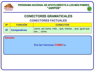 CONECTORES GRAMATICALES CONECTORES FACTUALES Era tan hermosa  COMO  tu. 07 como, así como, más... que, menos... que, igual que, tan..., como. Comparativos 07 CONECTOR FUNCIÓN Nº 