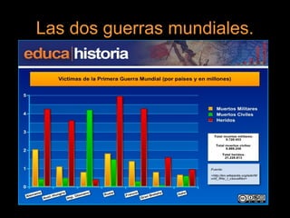 Las dos guerras mundiales.
 