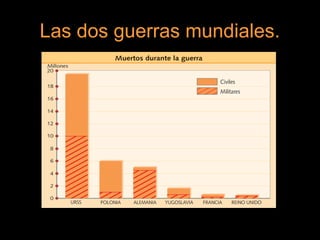 Las dos guerras mundiales.
 