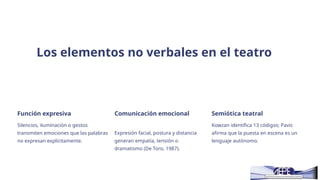 Los elementos no verbales en el teatro
Función expresiva
Silencios, iluminación o gestos
transmiten emociones que las palabras
no expresan explícitamente.
Comunicación emocional
Expresión facial, postura y distancia
generan empatía, tensión o
dramatismo (De Toro, 1987).
Semiótica teatral
Kowzan identifica 13 códigos; Pavis
afirma que la puesta en escena es un
lenguaje autónomo.
 