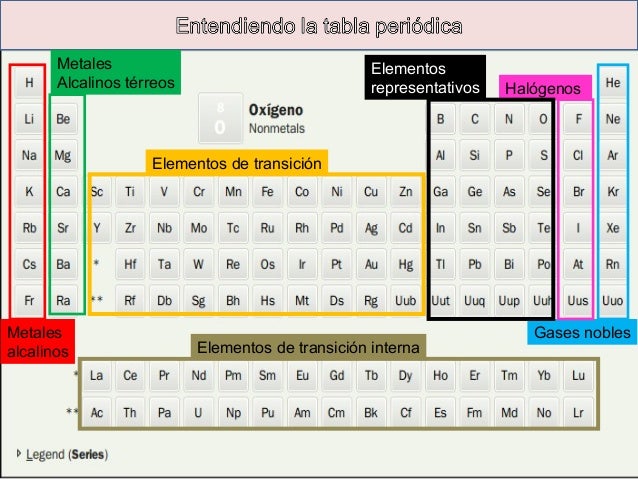 tabla periodica de los elementos quimicos radio images periodic other ebooks library of tabla periodica de - Tabla Periodica Elemento Fosforo tabla periodica de los elementos quimicos radio images periodic other ebooks library of tabla periodica de - Tabla Periodica Elemento Fosforo