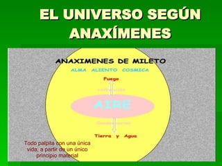 EL UNIVERSO SEGÚN ANAXÍMENES Todo palpita con una única vida, a partir de un único principio material 
