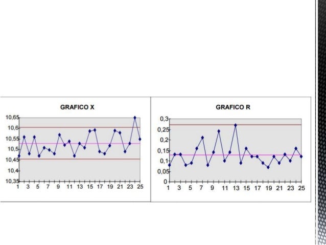 Los gráficosdecontrolporatributos y variables