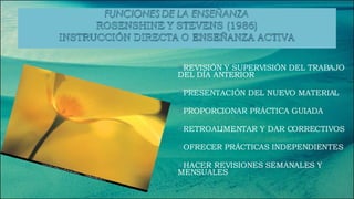 REVISIÓN Y SUPERVISIÓN DEL TRABAJO DEL DÍA ANTERIOR PRESENTACIÓN DEL NUEVO MATERIAL  PROPORCIONAR PRÁCTICA GUIADA RETROALIMENTAR Y DAR CORRECTIVOS OFRECER PRÁCTICAS INDEPENDIENTES HACER REVISIONES SEMANALES Y MENSUALES 