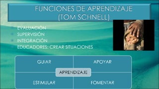 EVALUACIÓN SUPERVISIÓN INTEGRACIÓN EDUCADORES: CREAR SITUACIONES 