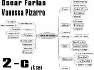 Oscar Farias Vanessa Pizarro 2-c y k pasa 