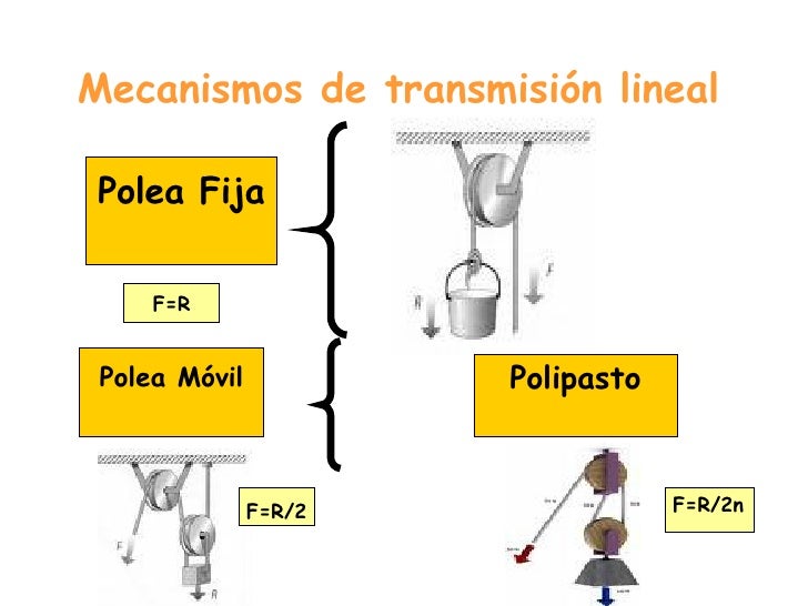 Los Mecanismos