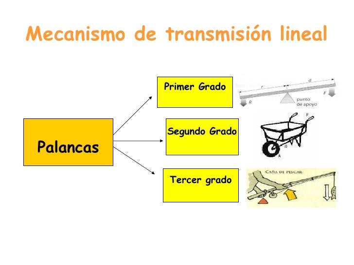 Los Mecanismos