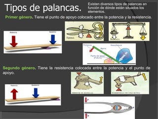 Tipos de palancas. Existen diversos tipos de palancas en función de dónde están situados los elementos. Primer género .  Tiene el punto de apoyo colocado entre la potencia y la resistencia. Segundo género .  Tiene la resistencia colocada entre la potencia y el punto de apoyo. 