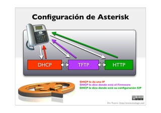 Los mejores trucos de Asterisk