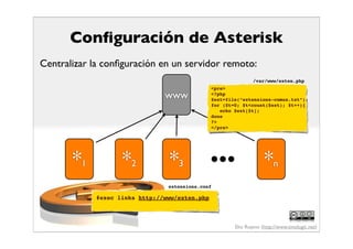 Los mejores trucos de Asterisk