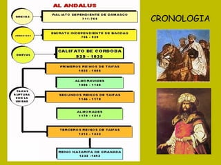 CRONOLOGIA 
