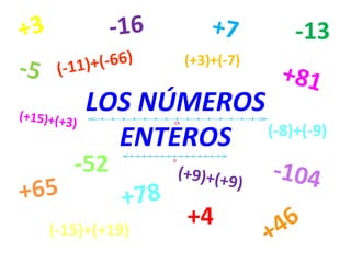 LOS NÚMEROS
ENTEROS
+4
(+3)+(-7)
-13
(-8)+(-9)
-52
(-15)+(+19)
 