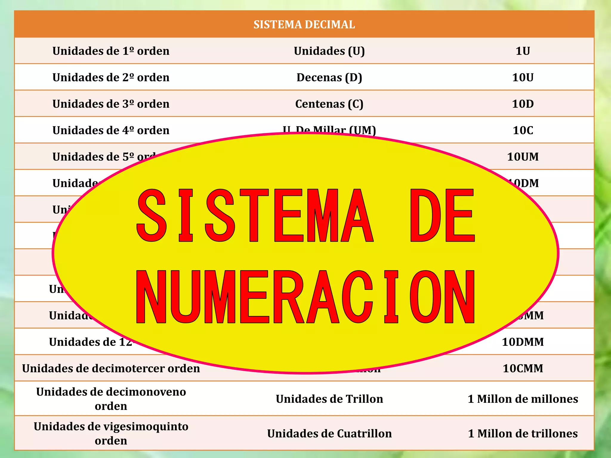los-n-meros-naturales-ppt