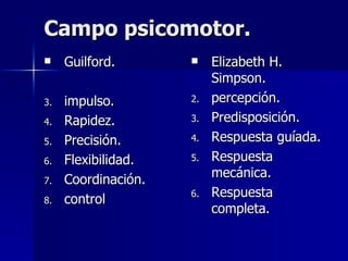 Campo psicomotor. Guilford. impulso. Rapidez. Precisión. Flexibilidad. Coordinación. control Elizabeth H. Simpson. percepción. Predisposición. Respuesta guíada. Respuesta mecánica. Respuesta completa. 