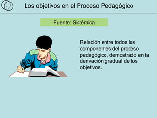 Fuente: Sistémica Relación entre todos los componentes del proceso pedagógico, demostrado en la derivación gradual de los objetivos.  4 Los objetivos en el Proceso Pedagógico 
