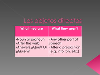 What they are What they aren’t ,[object Object],[object Object],[object Object],[object Object],[object Object]
