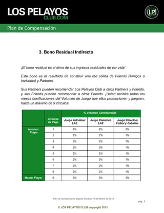 Plan de Compensación Vigente desde el 10 de febrero de 2015
pág. 3
© LOS PELAYOS CLUB copyright 2015
3. Bono Residual Indirecto
¡El bono residual es el alma de sus ingresos residuales de por vida!
Este bono es el resultado de construir una red sólida de Friends (Amigos o
Invitados) y Partners.
Sus Partners pueden recomendar Los Pelayos Club a otros Partners y Friends,
y sus Friends pueden recomendar a otros Friends. ¡Usted recibirá todos los
meses bonificaciones del Volumen de Juego que ellos promocionen y jueguen,
hasta un máximo de 9 círculos!
Círculos
de Pago
% Volumen Comisionable
Juego Individual
LAE
Juego Colectivo
LAE
Juego Colectivo
Fútbol y Caballos
Amateur
Player
1 8% 8% 5%
2 2% 2% 1%
3 2% 2% 1%
4 2% 2% 1%
5 2% 2% 1%
6 2% 2% 1%
7 2% 2% 1%
8 2% 2% 1%
Master Player 9 3% 3% 3%
 