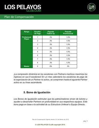 Plan de Compensación Vigente desde el 10 de febrero de 2015
pág. 5
© LOS PELAYOS CLUB copyright 2015
Rango Escalón
de Pago
Paquete
Follow Up
Paquete
Promocional
Profesional
Player
1 3% 1,5%
2 3% 1,5%
3 3% 1,5%
4 3% 1,5%
5 3% 1,5%
6 3% 1,5%
7 3% 1,5%
8 3% 1,5%
Master 9 6% 3%
¡La compresión dinámica en los escalones con Partners inactivos maximiza los
ingresos en sus 9 escalones! En un mes calendario los escalones de pago de
la organización de un Partner no activo, se comprimen hasta el siguiente Partner
activo en su línea ascendente.
5. Bono de Igualación
Los Bonos de Igualación estimulan que los patrocinadores sirvan de tutores y
ayuden a desarrollar Partners en profundidad en sus respectivos equipos. Este
bono paga en base a la actividad de su Estructura Unilevel o Equipo Directo.
 
