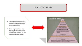 SOCIEDAD PERSA
 Era un gobierno teocrático,
hereditario y monárquico
pero no absoluto.
 El rey representaba los
dioses y fuerzas naturales,
cuando este fallecía, su hijo
mayor obtenía el poder.
 