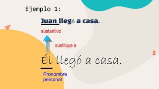 Ejemplo 1:
Juan llegó a casa.
sustantivo
Él llegó a casa.
Pronombre
personal
sustituye a
 
