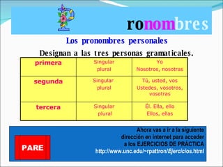ro nom bres Los pronombres personales Designan a las tres personas gramaticales. Ahora vas a ir a la siguiente dirección en internet para acceder a los EJERCICIOS DE PRÁCTICA http://www.unc.edu/~rpattron/ Ejercicios .html PARE primera Singular plural Yo Nosotros, nosotras segunda Singular  plural Tú, usted, vos Ustedes, vosotros, vosotras tercera Singular plural Él. Ella, ello Ellos, ellas 