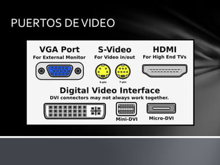 PUERTOS DE VIDEO
 