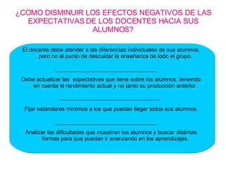 ¿COMO DISMINUIR LOS EFECTOS NEGATIVOS DE LAS EXPECTATIVAS DE LOS DOCENTES HACIA SUS ALUMNOS? El docente debe atender a las diferencias individuales de sus alumnos, pero no al punto de descuidar la enseñanza de todo el grupo. Debe actualizar las  expectativas que tiene sobre los alumnos, teniendo en cuenta el rendimiento actual y no tanto su producción anterior. Fijar estándares mínimos a los que puedan llegar todos sus alumnos. Analizar las dificultades que muestran los alumnos y buscar distintas formas para que puedan ir avanzando en los aprendizajes. 