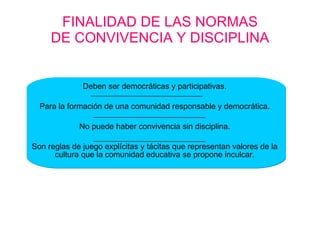 FINALIDAD DE LAS NORMAS DE CONVIVENCIA Y DISCIPLINA Deben ser democráticas y participativas. Para la formación de una comunidad responsable y democrática. No puede haber convivencia sin disciplina. Son reglas de juego explícitas y tácitas que representan valores de la cultura que la comunidad educativa se propone inculcar. 