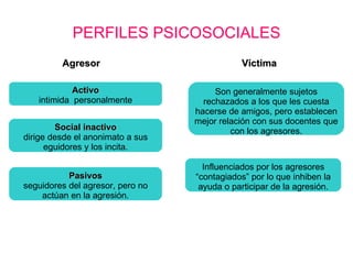 PERFILES PSICOSOCIALES Agresor Víctima Activo intimida  personalmente Social inactivo dirige desde el anonimato a sus eguidores y los incita. Pasivos seguidores del agresor, pero no actúan en la agresión. Son generalmente sujetos rechazados a los que les cuesta hacerse de amigos, pero establecen mejor relación con sus docentes que con los agresores. Influenciados por los agresores “contagiados” por lo que inhiben la ayuda o participar de la agresión. 