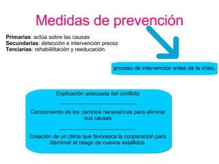 Medidas de prevención Explicación adecuada del conflicto Conocimiento de los cambios necesarioas para eliminar sus causas Creación de un clima que favorezca la cooperación para disminuir el riesgo de nuevos estallidos. Primarias : actúa sobre las causas Secundarias : detección e intervención precoz Terciarias : rehabililitación y reeducación proceso de intervención antes de la crisis. 
