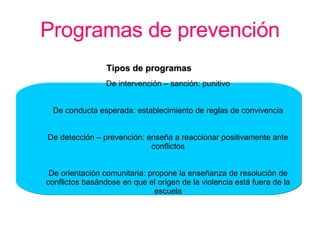 Programas de prevención De intervención – sanción: punitivo De conducta esperada: establecimiento de reglas de convivencia De detección – prevención: enseña a reaccionar positivamente ante conflictos De orientación comunitaria: propone la enseñanza de resolución de conflictos basándose en que el origen de la violencia está fuera de la escuela Tipos de programas 