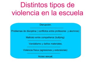 Distintos tipos de violencia en la escuela Acoso sexual. Disrupción. Problemas de disciplina ( conflictos entre profesores  y alumnos) Maltrato entre compañeros (bullying) Vandalismo y daños materiales. Violencia física (agresiones y extorsiones) 