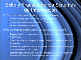 Éxito y Fracaso de los Sistemas de Información El 75 % de los proyectos de Desarrollo de sistemas  fracasan  por:  Mayores costos de lo previsto    Costos y Recursos No terminan en el tiempo estimado    Tiempos No son operables    Alcance. Principales  áreas de problemas  (origen en factores de organización): Diseño:  Diseño no compatible con la estructura, cultura y metas de la organización.  Datos:  Información ambigua, errónea, desglosada indebidamente o incompleta.  Costos:  Los gastos excesivos no pueden justificarse con el valor que el sistema proporciona al negocio. Operaciones:  Información que no se proporciona en forma oportuna o eficiente por fallas en el procesamiento de la información.  