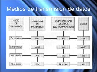 Medios de transmisión de datos 