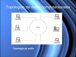 Topologías de redes computacionales Topología de anillo (Anillo) 