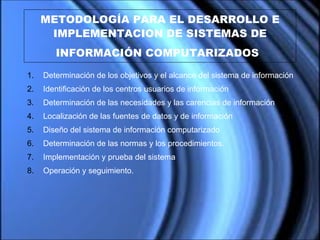 METODOLOGÍA PARA EL DESARROLLO E IMPLEMENTACION DE SISTEMAS DE INFORMACIÓN COMPUTARIZADOS   Determinación de los objetivos y el alcance del sistema de información Identificación de los centros usuarios de información Determinación de las necesidades y las carencias de información Localización de las fuentes de datos y de información Diseño del sistema de información computarizado Determinación de las normas y los procedimientos. Implementación y prueba del sistema Operación y seguimiento. 