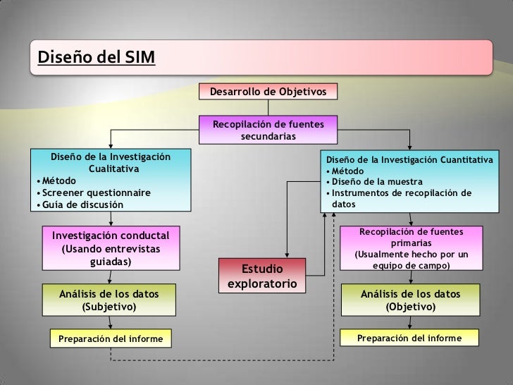 Los sistemasdeinformaciondelamercadotecniasim