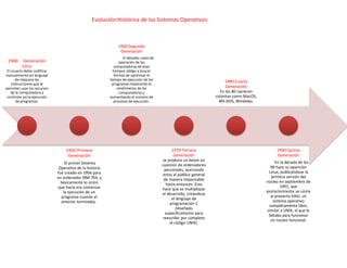 1940 Generación
Cero
El usuario debia codificar
manualmente en lenguaje
de máquina las
instrucciones que le
permiten usar los recursos
de la computadora y
controlar así la ejecución
de programas.
1950 Primera
Generación
El primer Sistema
Operativo de la historia
fue creado en 1956 para
un ordenador IBM 704, y
básicamente lo único
que hacía era comenzar
la ejecución de un
programa cuando el
anterior terminaba.
1960 Segunda
Generación
El elevado costo de
operación de las
computadoras de esos
tiempos obligo a buscar
formas de optimizar el
tiempo de ejecución de los
programas mejorando el
rendimiento de las
computadoras y
aumentando el número de
procesos de ejecución.
1970 Tercera
Generación
se produce un boom en
cuestión de ordenadores
personales, acercando
estos al público general
de manera impensable
hasta entonces. Esto
hace que se multiplique
el desarrollo, creándose
el lenguaje de
programación C
(diseñado
específicamente para
reescribir por completo
el código UNIX).
1980 Cuarta
Generación
En los 80 nacieron
sistemas como MacOS,
MS-DOS, Windows.
1990 Quinta
Generación
En la década de los
90 hace su aparición
Linux, publicándose la
primera versión del
núcleo en septiembre de
1991, que
posteriormente se uniría
al proyecto GNU, un
sistema operativo
completamente libre,
similar a UNIX, al que le
faltaba para funcionar
un núcleo funcional.
Evolución Histórica de los Sistemas Operativos
 