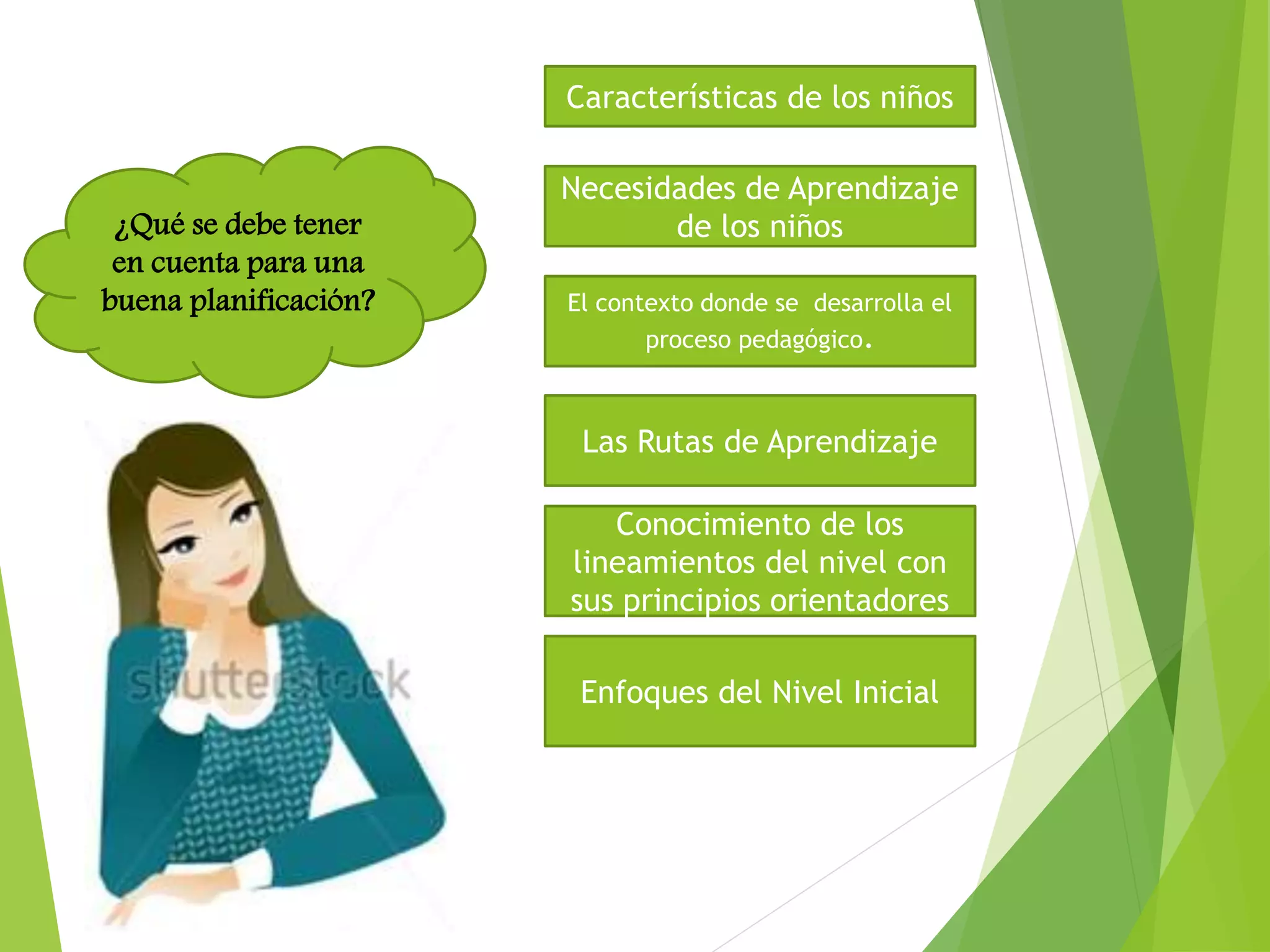¿Qué se debe tener
en cuenta para una
buena planificación?
Características de los niños
Necesidades de Aprendizaje
de los niños
El contexto donde se desarrolla el
proceso pedagógico.
Las Rutas de Aprendizaje
Conocimiento de los
lineamientos del nivel con
sus principios orientadores
Enfoques del Nivel Inicial
 
