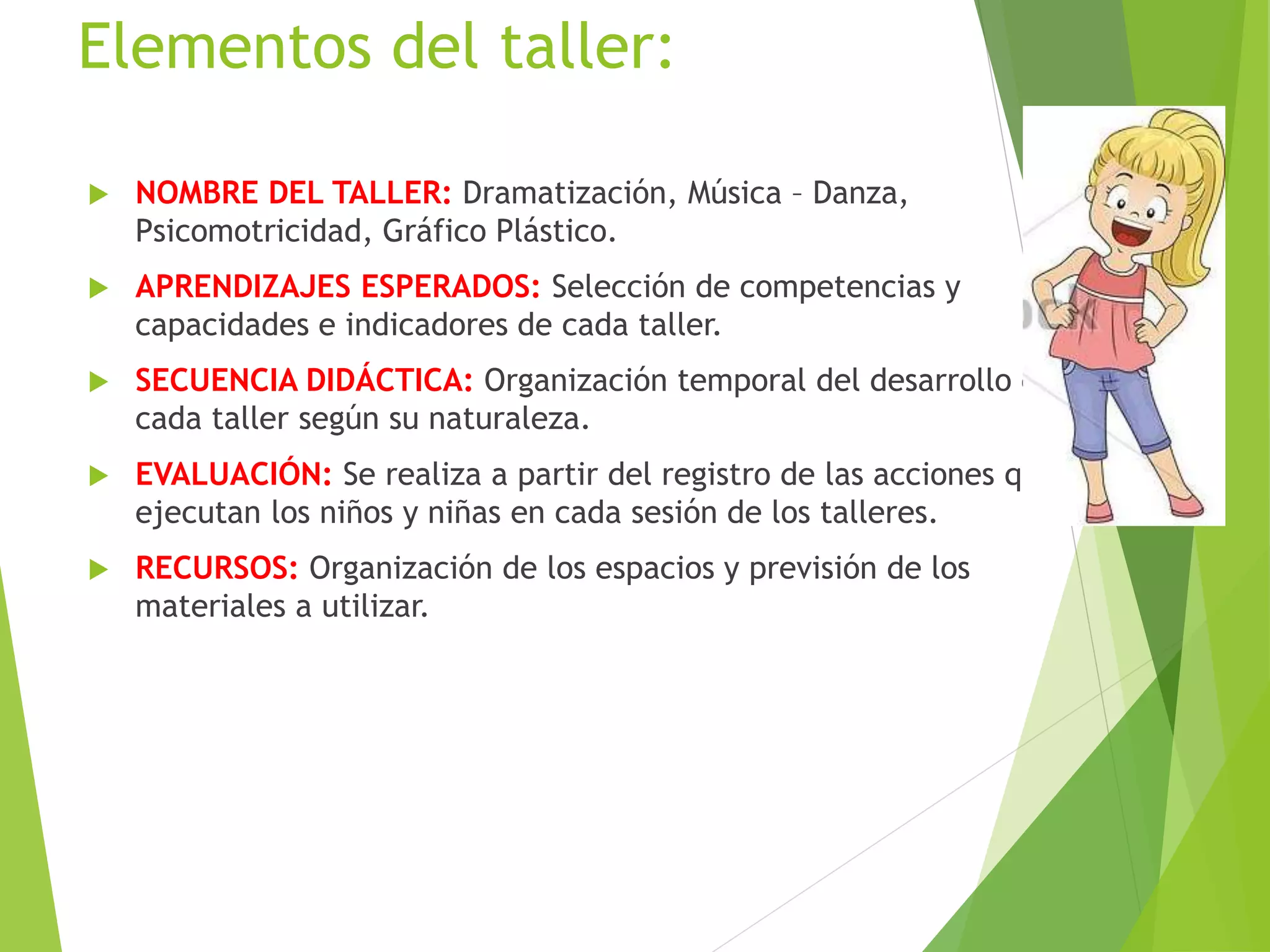 Elementos del taller:
 NOMBRE DEL TALLER: Dramatización, Música – Danza,
Psicomotricidad, Gráfico Plástico.
 APRENDIZAJES ESPERADOS: Selección de competencias y
capacidades e indicadores de cada taller.
 SECUENCIA DIDÁCTICA: Organización temporal del desarrollo de
cada taller según su naturaleza.
 EVALUACIÓN: Se realiza a partir del registro de las acciones que
ejecutan los niños y niñas en cada sesión de los talleres.
 RECURSOS: Organización de los espacios y previsión de los
materiales a utilizar.
 