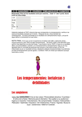 41
R: SANGUÍNEO COLÉRICO MELANCOLICO FLEMATICO
Respuestas: Para ver los resultados súma por columna… Cada “x” vale 1 punto. Suma
como se indica abajo.
1-19
20-40
Total
Por
ciento
s
% % % %
Habiendo realizado el TEST checa la hoja que corresponda a tu temperamento y verifica si se
acerca al resultado evaluado por ti mismo... Después de eso, checa también las
combinaciones... El mayor porcentaje en tu resultado es tu temperamento mayor, y el que le
sigue define tu combinación en ese orden…
NOTA FINAL: En lo que va de mi experiencia al realizar este taller y aplicando el test…
ninguna persona a sido 100% de algún temperamento… De hecho nadie a sido 60%/40% (que
seria lo mas ideal) Eso me dice dos cosas: 1 que hicieron mal su TEST o 2 que en su resultado
afloro una personalidad o carácter y no necesariamente su temperamento. Esto no es muy
alentador para mi, de todas las personas que conozco y han hecho el test, el 70% fue
influenciado (a) por un resultado errónea, adoptando actitudes temperamentales muy definidas
en base al temperamento que les agrado, o confiaron 100% en el test que realizaron (aunque
fuera todo un error)
Los temperamentos: fortalezas y
debilidades
Los sanguíneos
Los y las SANGUÍNEO Vive en las nubes / Personalidad atractiva / Cuentista /
El alma de la fiesta / Memoria para lo llamativo / No sueltan a su audiencia /
Ingenuo e inocente / Voluntariosos / No comprometido / Creativo / Extrovertido /
Platicador / Optimista / Impulsivo / Sin Inhibiciones / Franco / Egoísta / Busca lo
suyo / Jactancioso / Débil en Carácter.
 