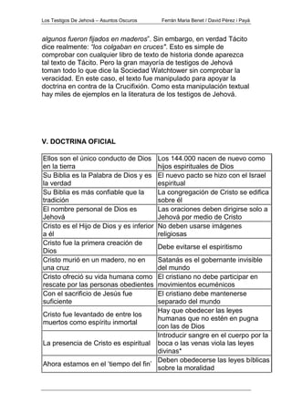 Los Testigos De Jehová – Asuntos Oscuros Ferrán Maria Benet / David Pérez i Payà
algunos fueron fijados en maderos”. Sin embargo, en verdad Tácito
dice realmente: “los colgaban en cruces". Esto es simple de
comprobar con cualquier libro de texto de historia donde aparezca
tal texto de Tácito. Pero la gran mayoría de testigos de Jehová
toman todo lo que dice la Sociedad Watchtower sin comprobar la
veracidad. En este caso, el texto fue manipulado para apoyar la
doctrina en contra de la Crucifixión. Como esta manipulación textual
hay miles de ejemplos en la literatura de los testigos de Jehová.
V. DOCTRINA OFICIAL
Ellos son el único conducto de Dios
en la tierra
Los 144.000 nacen de nuevo como
hijos espirituales de Dios
Su Biblia es la Palabra de Dios y es
la verdad
El nuevo pacto se hizo con el Israel
espiritual
Su Biblia es más confiable que la
tradición
La congregación de Cristo se edifica
sobre él
El nombre personal de Dios es
Jehová
Las oraciones deben dirigirse solo a
Jehová por medio de Cristo
Cristo es el Hijo de Dios y es inferior
a él
No deben usarse imágenes
religiosas
Cristo fue la primera creación de
Dios
Debe evitarse el espiritismo
Cristo murió en un madero, no en
una cruz
Satanás es el gobernante invisible
del mundo
Cristo ofreció su vida humana como
rescate por las personas obedientes
El cristiano no debe participar en
movimientos ecuménicos
Con el sacrificio de Jesús fue
suficiente
El cristiano debe mantenerse
separado del mundo
Cristo fue levantado de entre los
muertos como espíritu inmortal
Hay que obedecer las leyes
humanas que no estén en pugna
con las de Dios
La presencia de Cristo es espiritual
Introducir sangre en el cuerpo por la
boca o las venas viola las leyes
divinas*
Ahora estamos en el ‘tiempo del fin’
Deben obedecerse las leyes bíblicas
sobre la moralidad
 