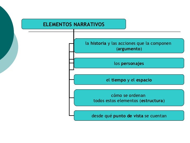 Los textos narrativos