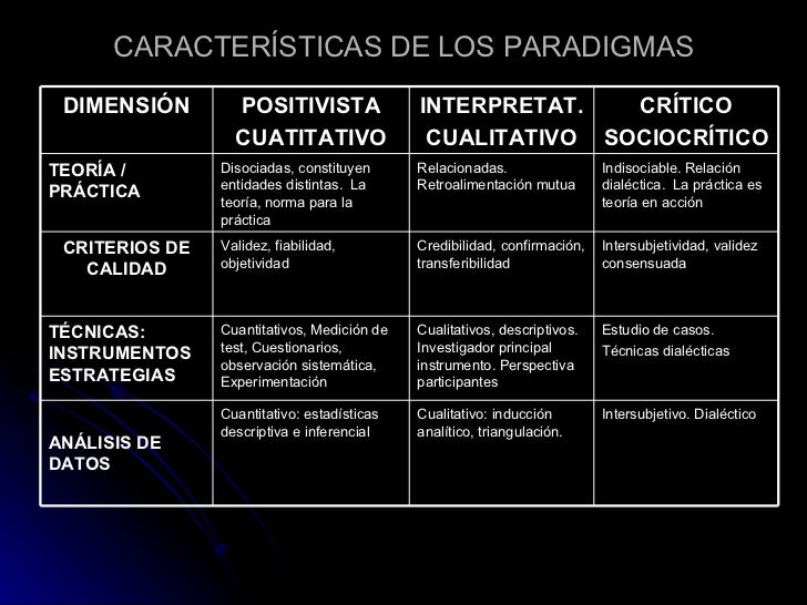 An lisis cualitativo