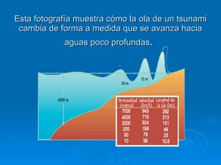 Esta fotografía muestra cómo la ola de un tsunami cambia de forma a medida que se avanza hacia aguas poco profundas .   