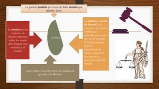 Justicia
La justicia es un
conjunto de
valores esenciales
sobre los cuales
debe basarse una
sociedad y el
Estado
estos valores son; el respeto, la equidad, la
igualdad y la libertad.
La justicia en senti
do formal es el
conjunto de normas
codificadas
aplicadas por jueces
que al ser violadas
el Estado imparte
justicia,
suprimiendo la
acción o inacción
que genero la
afectación del bien
común.
La palabra justicia proviene del latín iustitia que
significa justo.
 