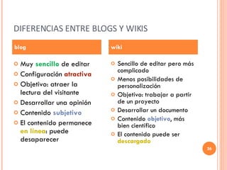 DIFERENCIAS ENTRE BLOGS Y WIKIS Muy  sencillo  de editar Configuración  atractiva Objetivo: atraer la lectura del visitante Desarrollar una opinión Contenido  subjetivo El contenido permanece  en línea : puede desaparecer Sencillo de editar pero más complicado Menos posibilidades de personalización Objetivo: trabajar a partir de un proyecto Desarrollar un documento Contenido  objetivo , más bien científico El contenido puede ser  descargado blog wiki 