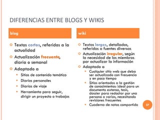 DIFERENCIAS ENTRE BLOGS Y WIKIS Textos  cortos , referidos a la actualidad Actualización  frecuente , diaria o semanal Adaptado a Sitios de contenido temático Diarios personales Diarios de viaje Herramienta para seguir, dirigir un proyecto o trabajos Textos  largos , detallados, referidos a fuentes diversas Actualización  irregular , según la necesidad de los miembros por actualizar la información Adaptado a Cualquier sitio web que deba ser actualizado con frecuencia y en poco tiempo  Sitios orientados a la gestión de conocimientos: ideal para un documento extenso, tesis, dossier para redactar por una persona o varias, necesitando revisiones frecuentes  Cuaderno de notas compartido  blog wiki 